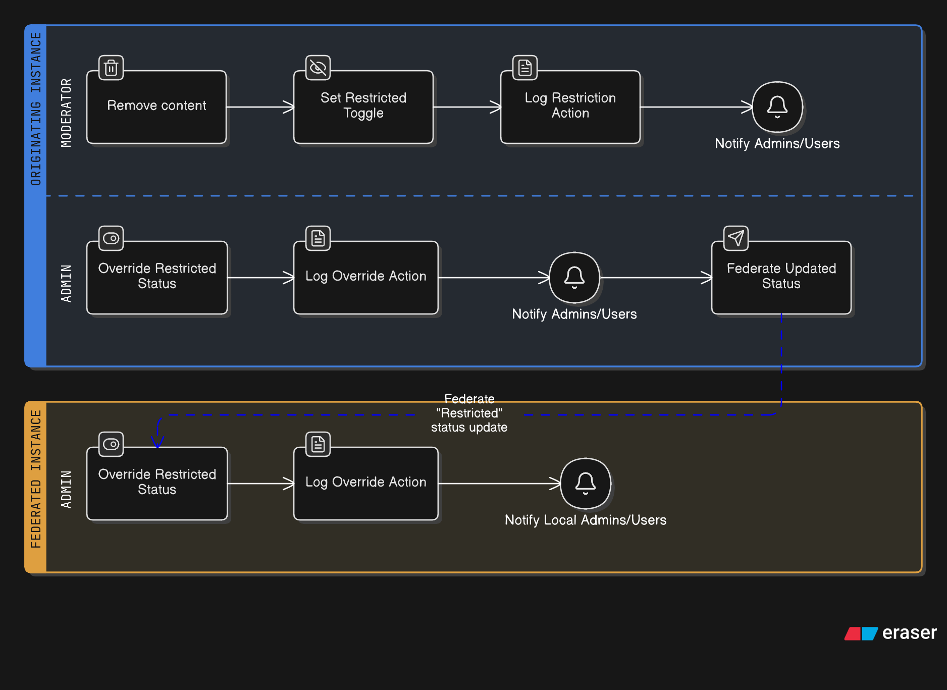 schematic for the modlog