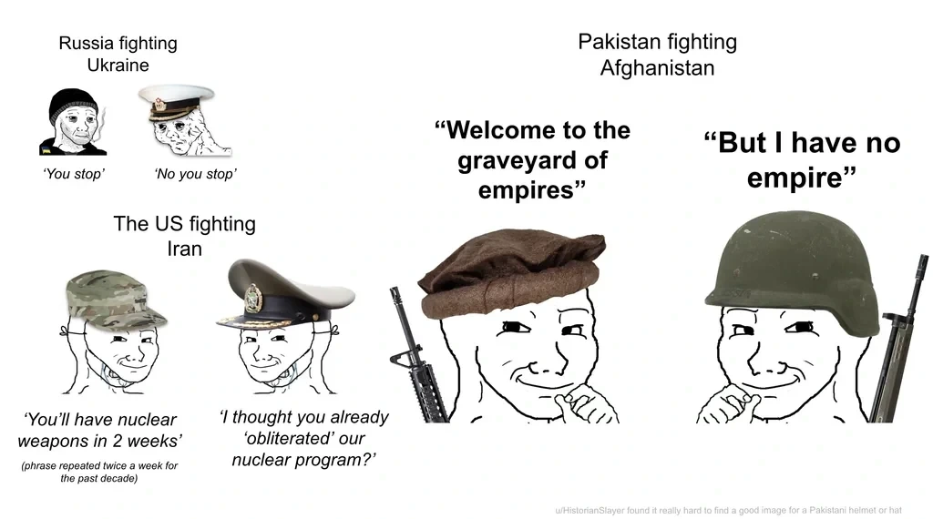 International affairs are entirely noncredible at this point in time